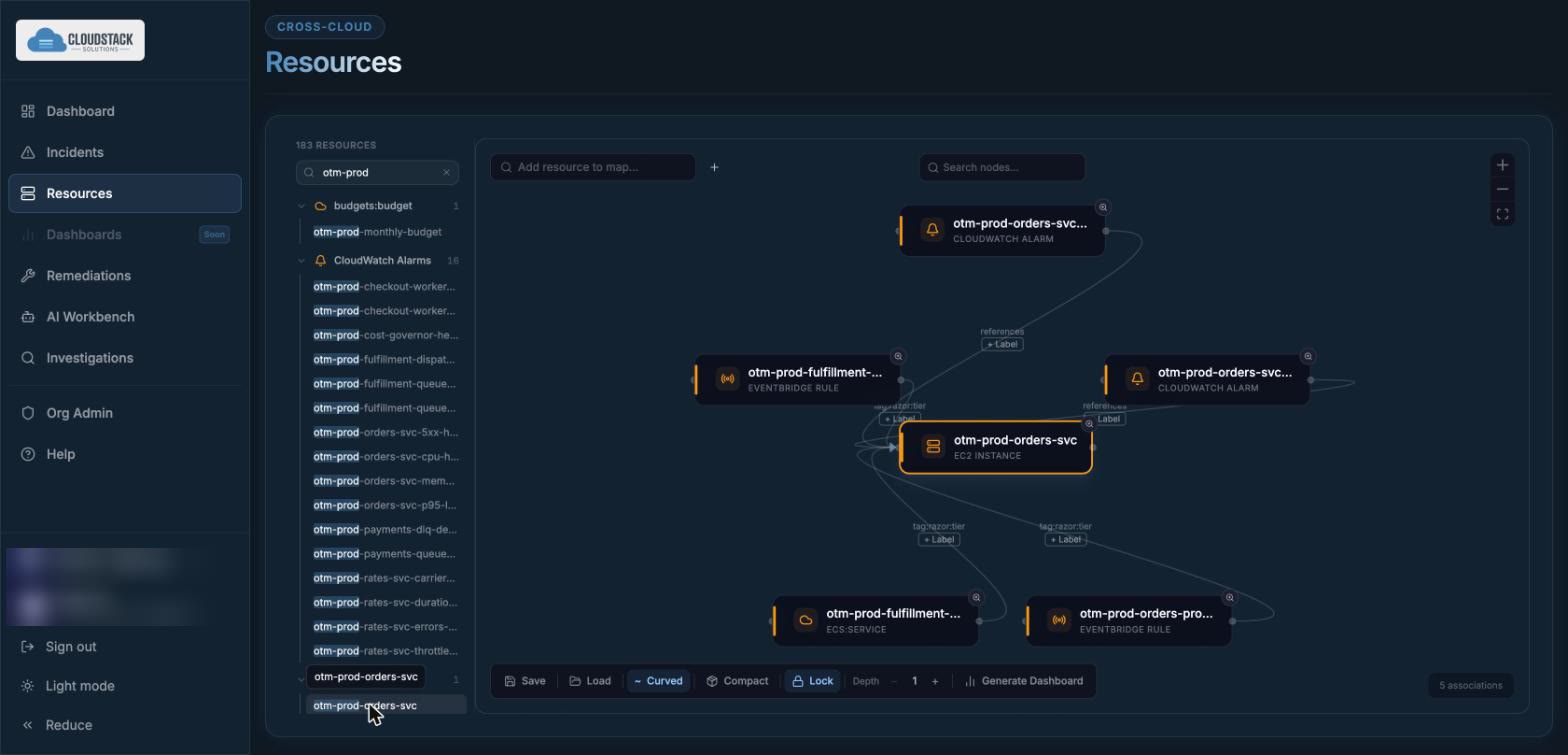 An expanded resource map showing a Lambda function linked to its CloudWatch alarm by a derived FunctionName dimension relationship.
